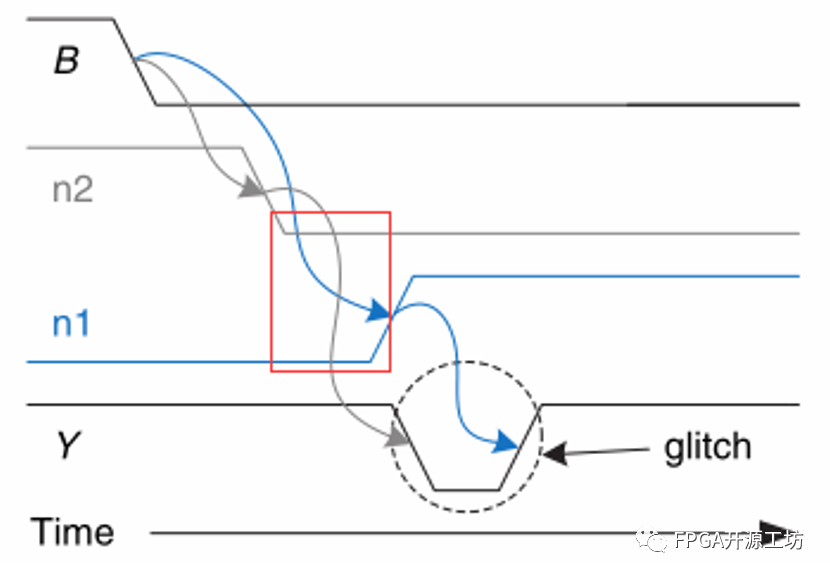FPGA数字电路时序分析案例 (https://ic.work/) 可编辑器件 第14张