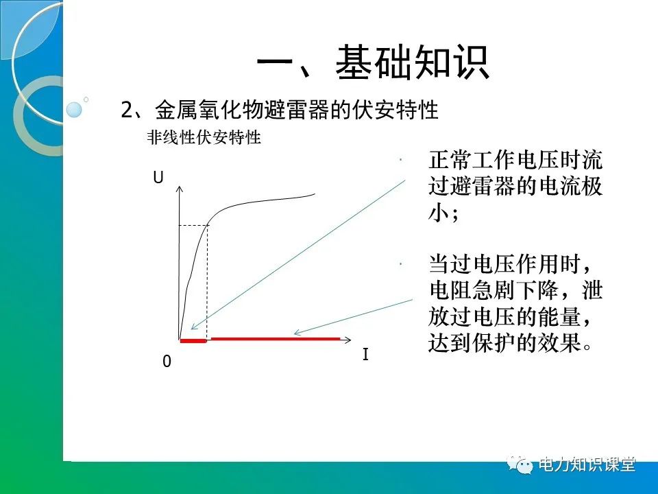 110kV金属氧化物避雷器的停电预防性试验（MOA的结构原理） (https://ic.work/) 智能电网 第2张