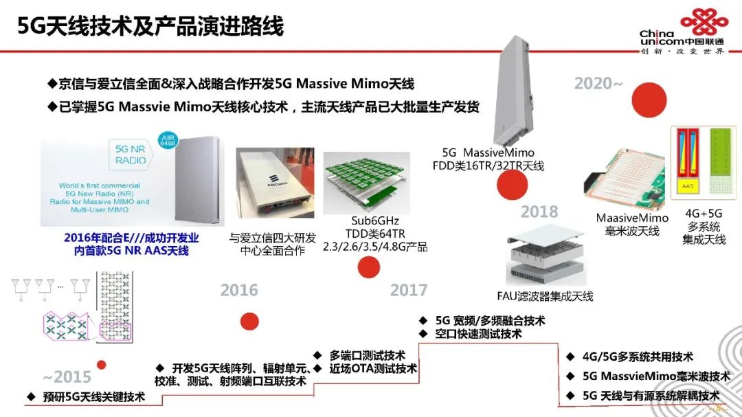 深度探讨5G天馈系统架构原理及指标 (https://ic.work/) 移动通信 第34张
