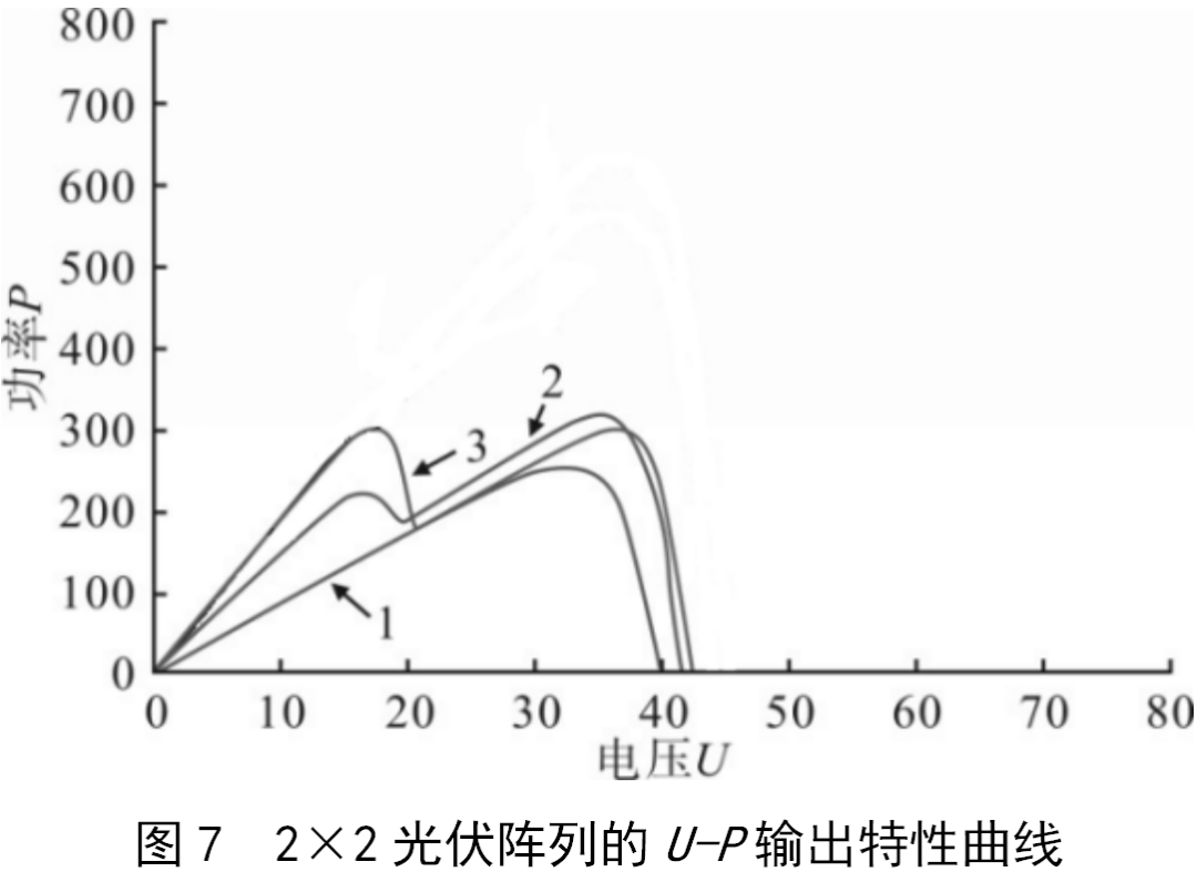 不同光照条件对光伏组件及其构建的光伏发电系统的影响 (https://ic.work/) 智能电网 第12张