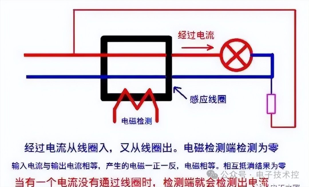 零线的作用与重要性，为何不能简单地用地线替代？ (https://ic.work/) 电源管理 第6张