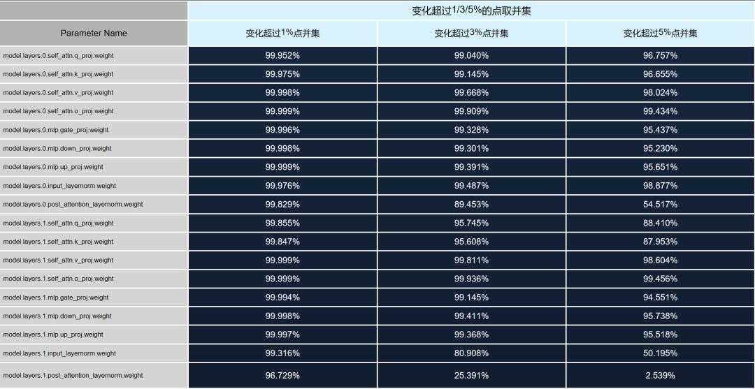 大语言模型中的语言与知识：一种神秘的分离现象 (https://ic.work/) AI 人工智能 第12张