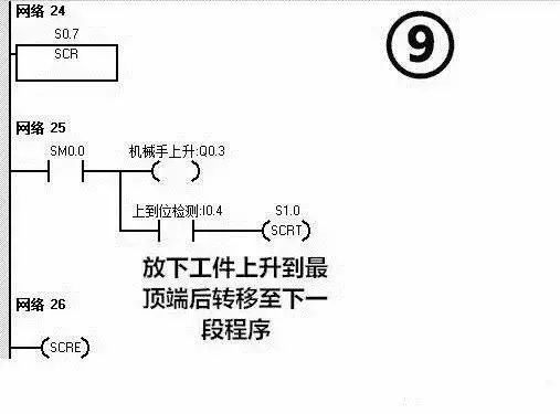 PLC编程案例之控制机械手实现简单搬运流程 (https://ic.work/) 工控技术 第16张