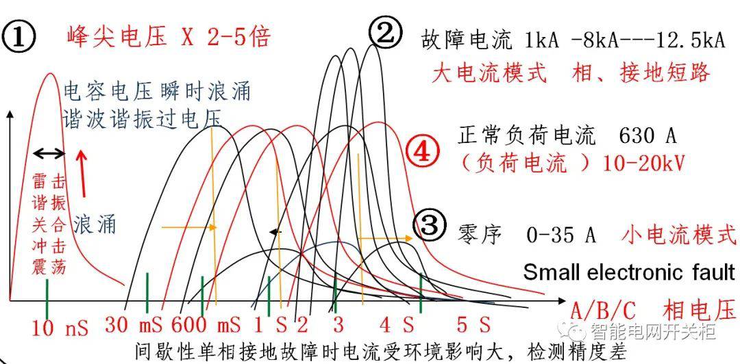 新能源并网对电网的影响大吗 (https://ic.work/) 智能电网 第5张