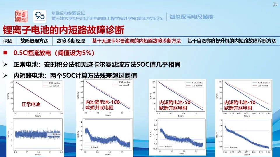 锂离子储能电站系统构成、安全预警与保护技术 (https://ic.work/) 智能电网 第23张