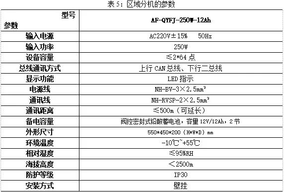 【节能学院】防火门监控系统在某住宅项目上的应用 (https://ic.work/) 安全设备 第8张