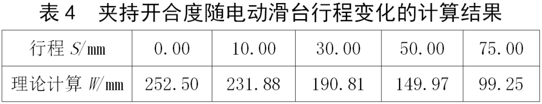 机械手臂夹持开合优化方案，精简高效，引领智能制造新潮流。 (https://ic.work/) 触控感测 第17张