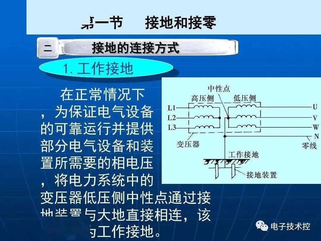 防雷与接地装置安装详解 (https://ic.work/) 电源管理 第5张