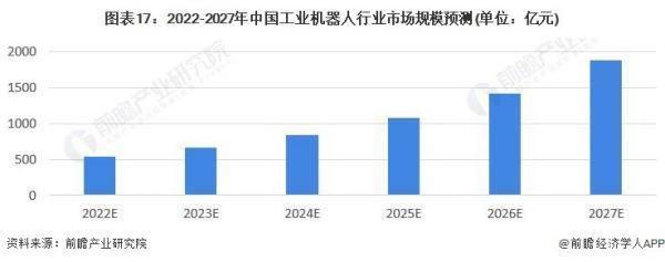 2018年中国虚拟现实行业规模超200亿元，虚拟制造占比最高 (https://ic.work/) 推荐 第5张