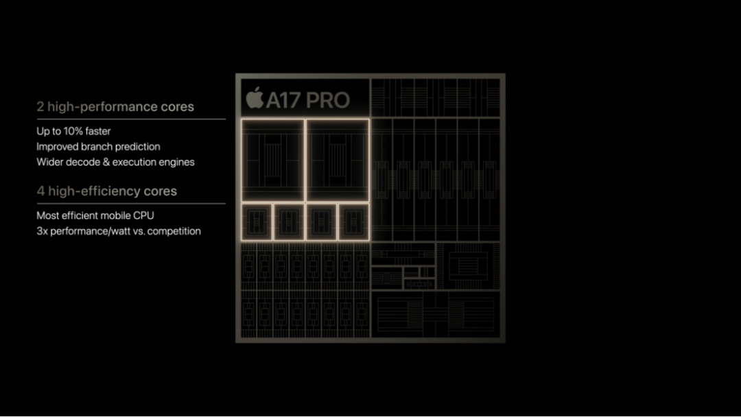 iPhone15Pro系列搭载全球首款3nm手机芯片——A17 Pro (https://ic.work/) 智能设备 第3张