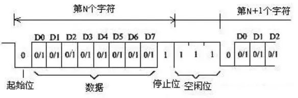 基于STM32中串口通信的实例分析 (https://ic.work/) 移动通信 第1张