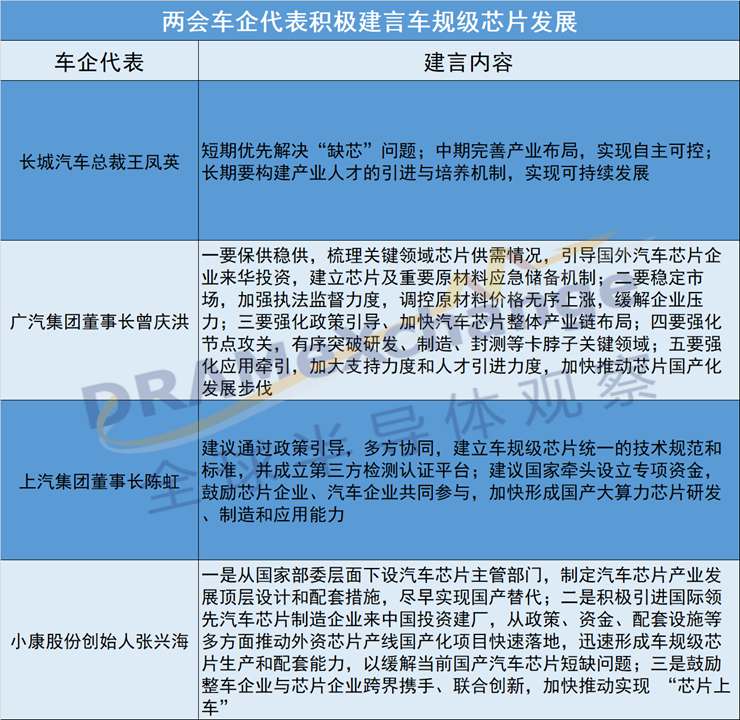 两会热议车规级芯片，碳化硅功率半导体前景可期 (https://ic.work/) 推荐 第1张