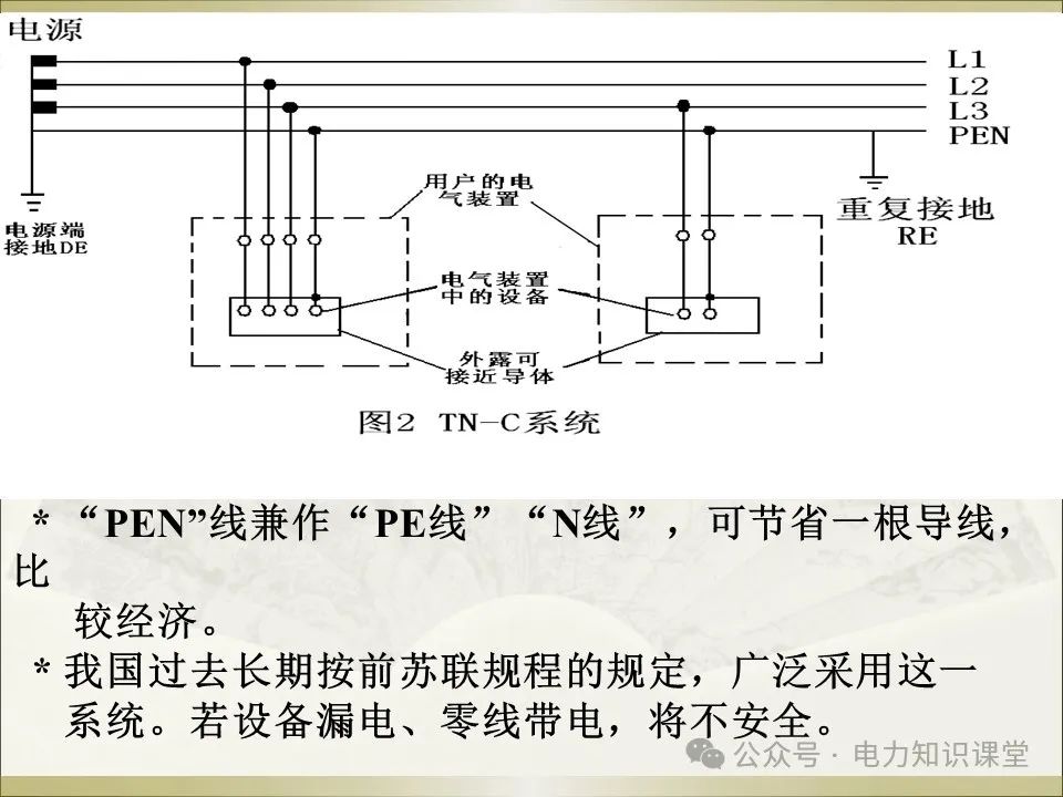 全面详解保护接地、接零、漏保 (https://ic.work/) 智能电网 第10张