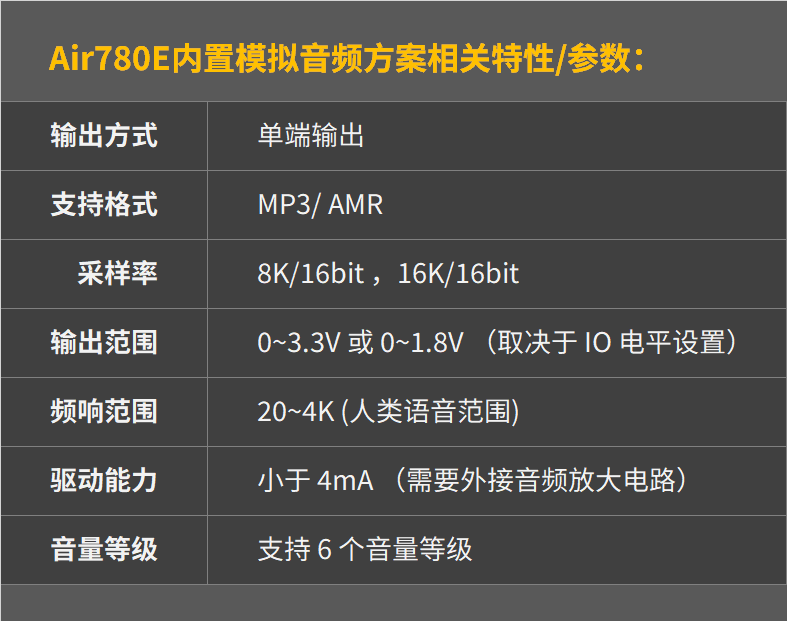 卷！新版合宙Air780E内置模拟音频方案，助推4G云喇叭降本增效 (https://ic.work/) 音视频电子 第2张