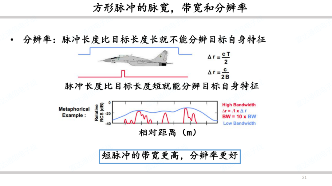 雷达系统之波形和脉冲压缩简述 (https://ic.work/) 传感器 第20张