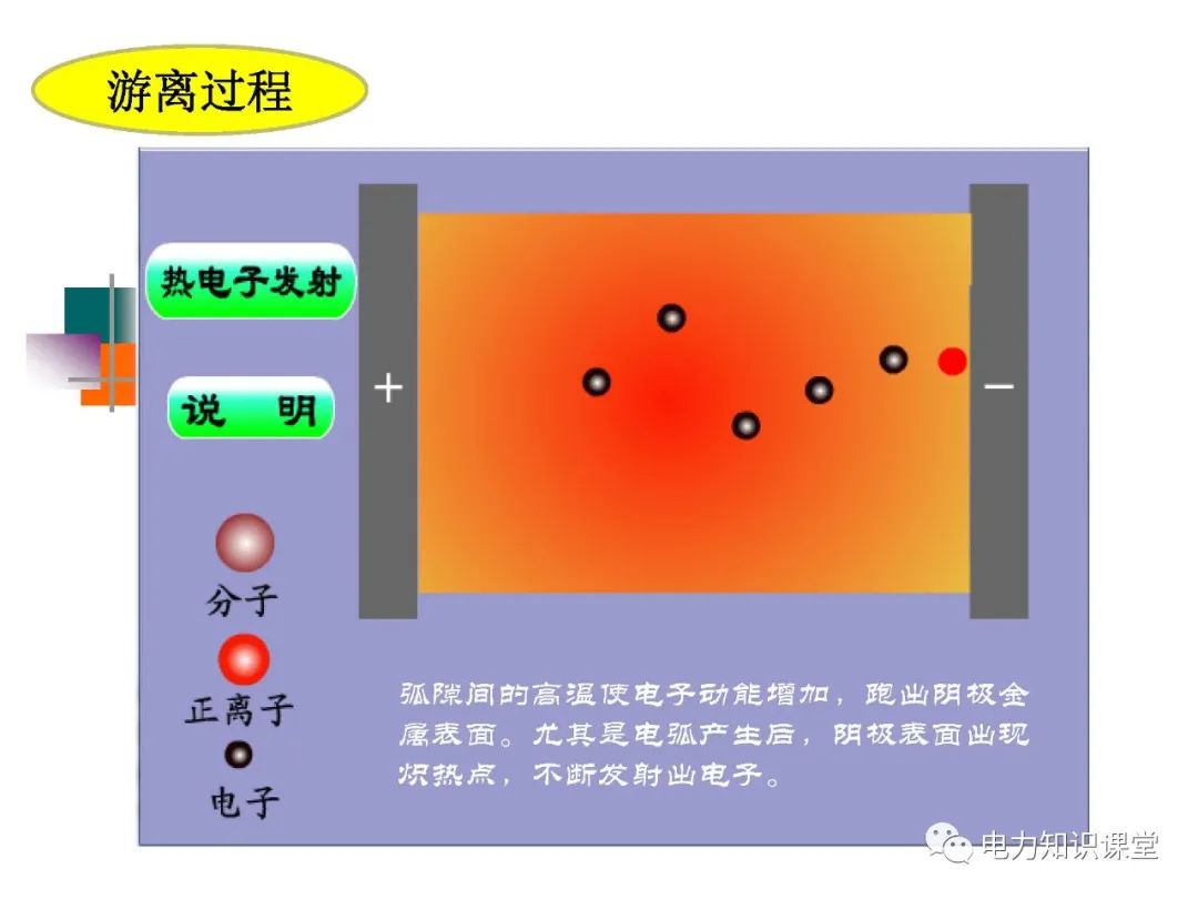 高压开关长什么样?有什么种类? (https://ic.work/) 智能电网 第10张