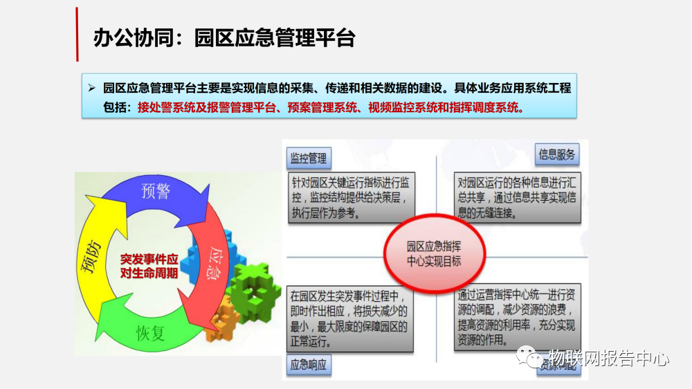 智慧工业园区的物联网解决方案 (https://ic.work/) 物联网 第42张