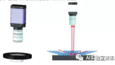 机器视觉光源之表面划伤检测案例 (https://ic.work/) 工控技术 第2张