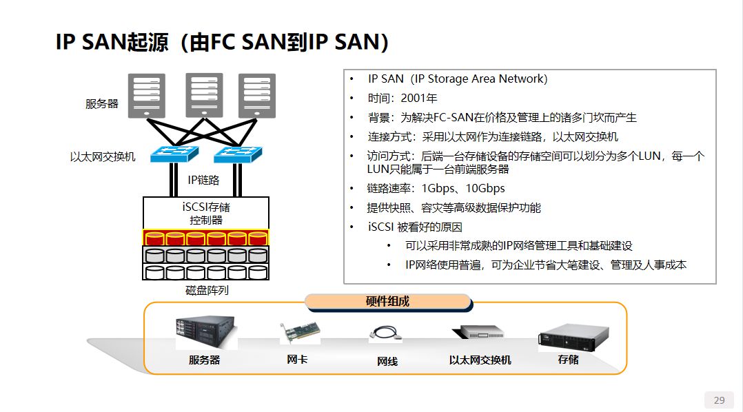 谈一谈存储系统的分类 (https://ic.work/) 物联网 第7张