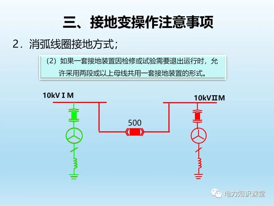 阐述各类型接地变的操作注意事项 (https://ic.work/) 智能电网 第29张