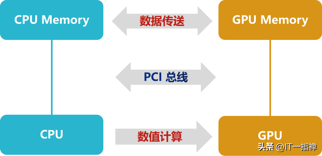 掌握AI大模型算力，一文详解核心要素，助您快速理解与应用！ (https://ic.work/) AI 人工智能 第3张