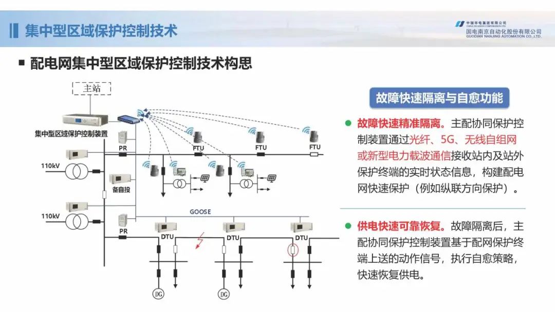 新型配电网保护控制技术探索 (https://ic.work/) 智能电网 第39张