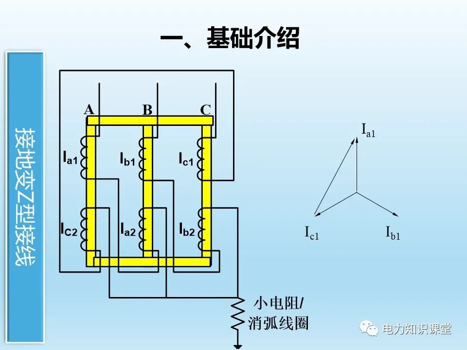 阐述各类型接地变的操作注意事项 (https://ic.work/) 智能电网 第2张