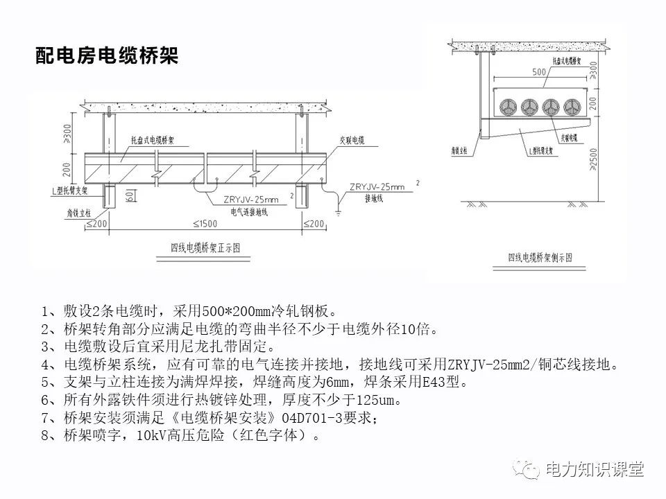 配电房设计规范和要求是什么样的 (https://ic.work/) 智能电网 第10张