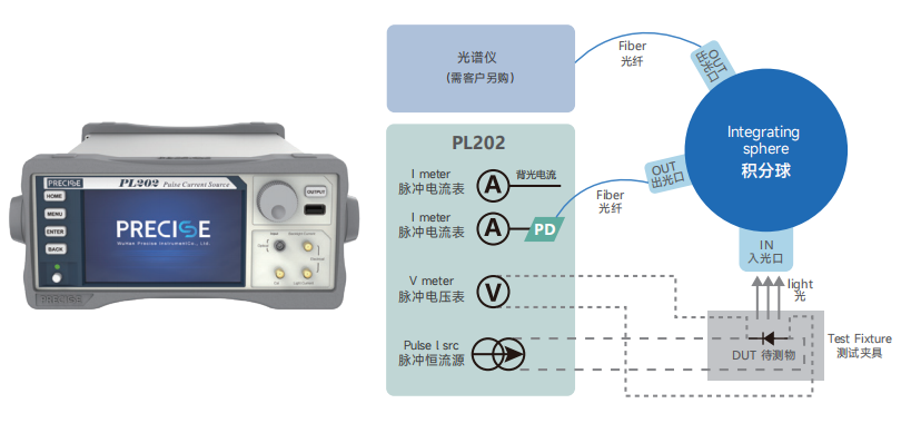 普赛斯仪表VCSEL窄脉冲LIV测试方案，精准高效，助您轻松掌握测量之道。 (https://ic.work/) 技术资料 第2张