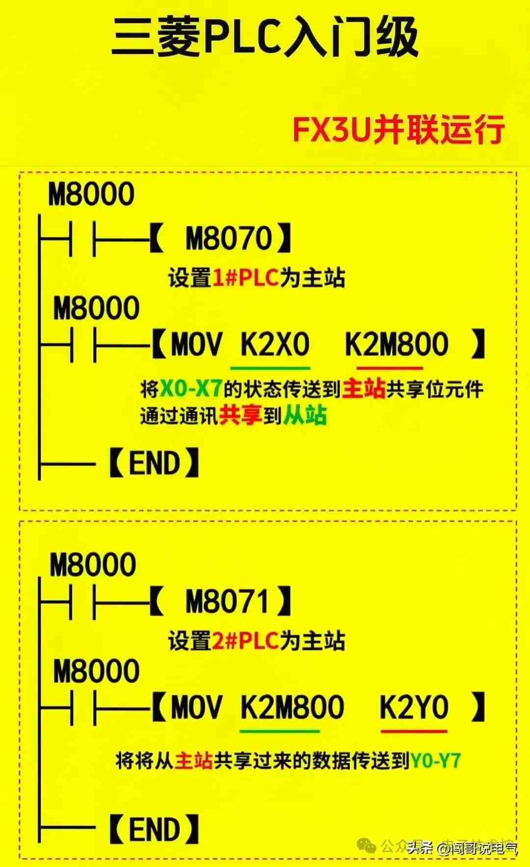 PLC控制系统核心电气元件精要解析，吸引用户快速掌握关键技术。 (https://ic.work/) 触控感测 第28张