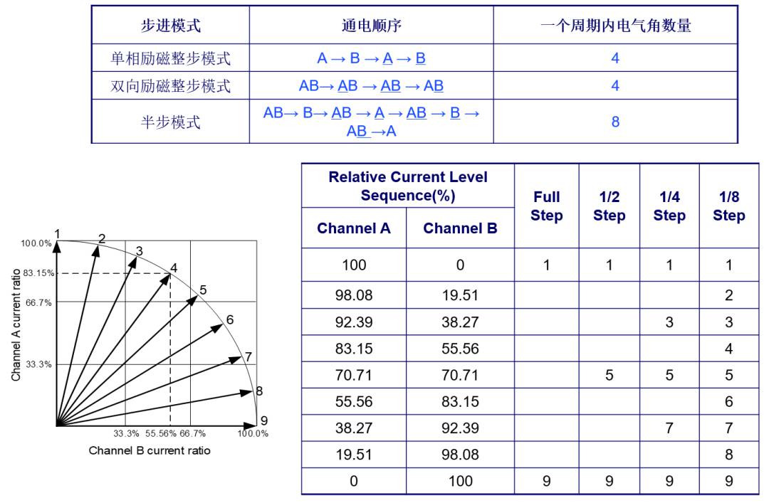 两相双极型步进电机的基本结构简析 如何正确选择步进电机驱动器？ (https://ic.work/) 工控技术 第3张