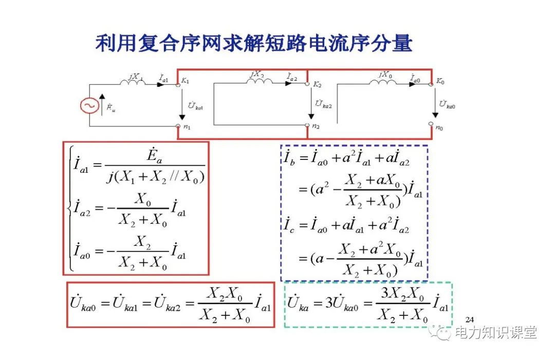 电力系统有哪些故障？电力系统不对称故障如何计算? (https://ic.work/) 智能电网 第22张