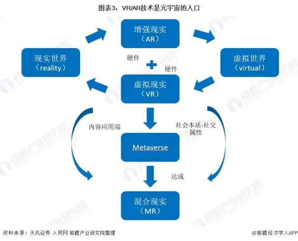 VR/AR的价值何在 市场前景如何 (https://ic.work/) 推荐 第1张