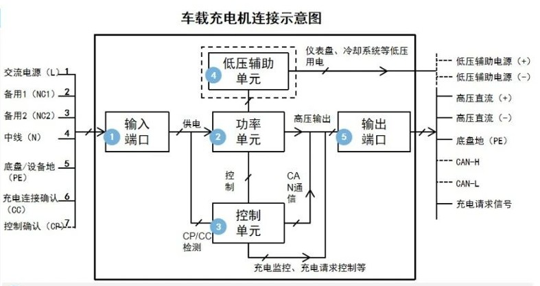 新能源汽车车载充电机（OBC）拓扑结构分析 (https://ic.work/) 电源管理 第2张