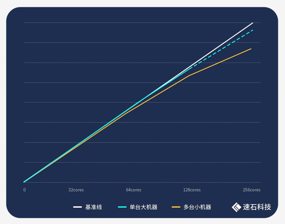 到底谁能提升Calibre的效率？ (https://ic.work/) 可编辑器件 第5张