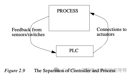 自动化制造系统中的PLC知识概述 (https://ic.work/) 工控技术 第10张