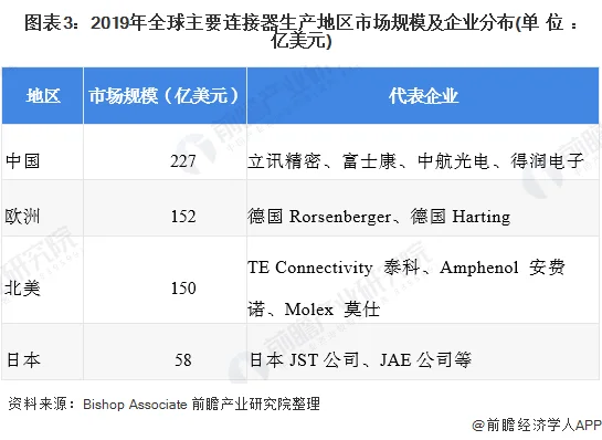 2023年中国FPC行业全景分析 (https://ic.work/) 推荐 第3张