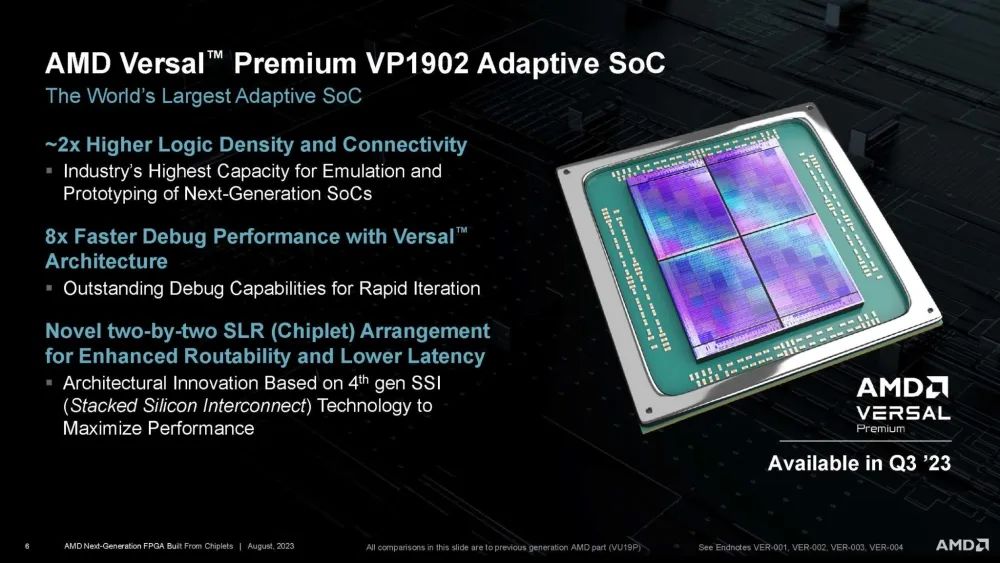 世界最大FPGA芯片Versal Premium VP1902技术详解 (https://ic.work/) 可编辑器件 第5张