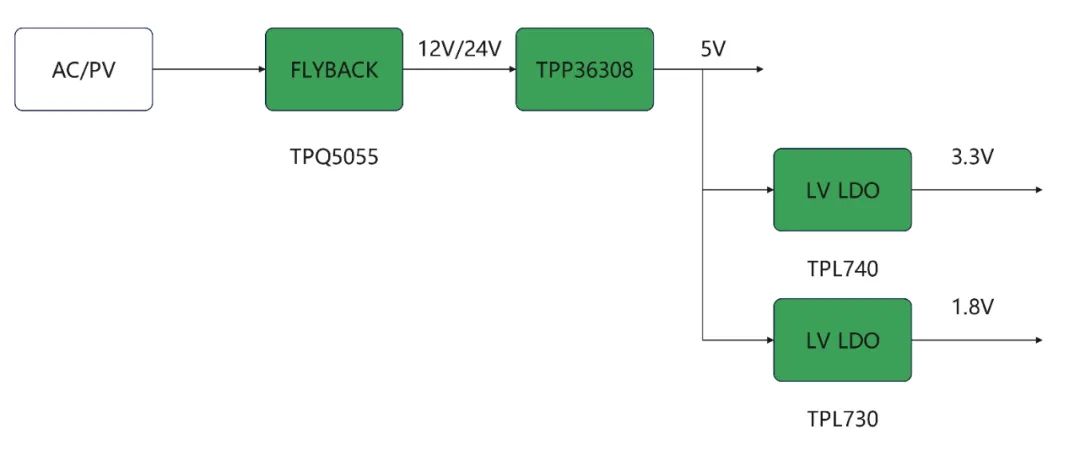 浅析思瑞浦宽压Buck—TPP36308的多种拓扑方案 (https://ic.work/) 电源管理 第5张