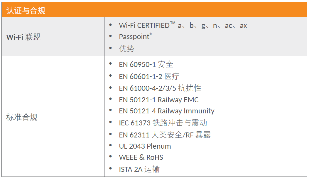 RUCKUS AP R850表现如何？ (https://ic.work/) 物联网 第10张