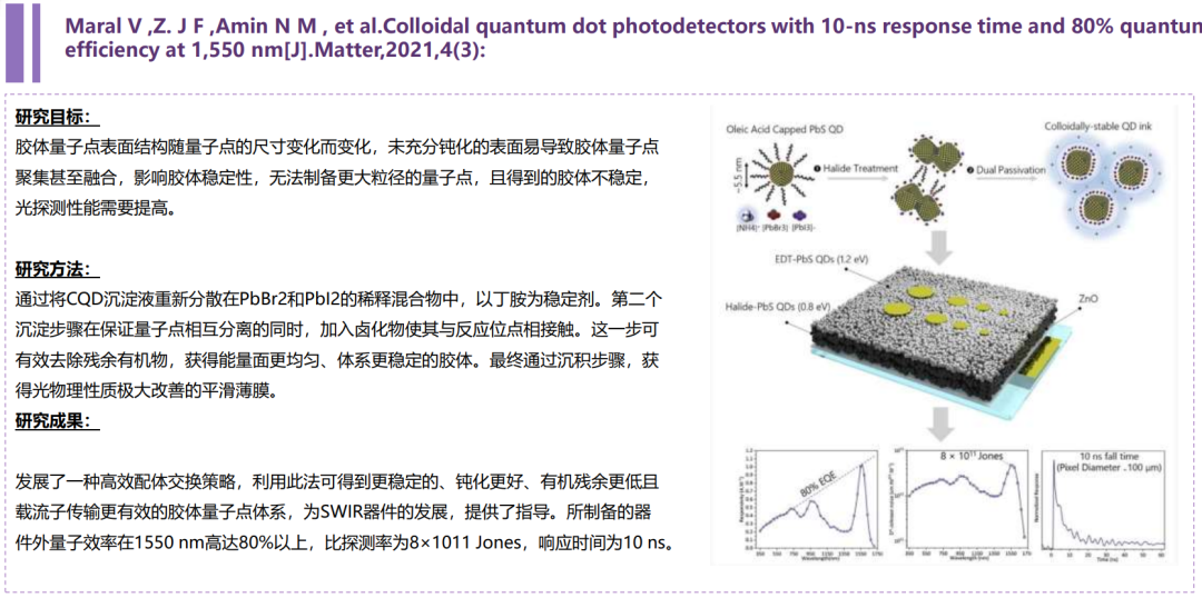 量子点红外探测成像技术：发展现状速览，引领未来科技浪潮。 (https://ic.work/) 传感器 第14张