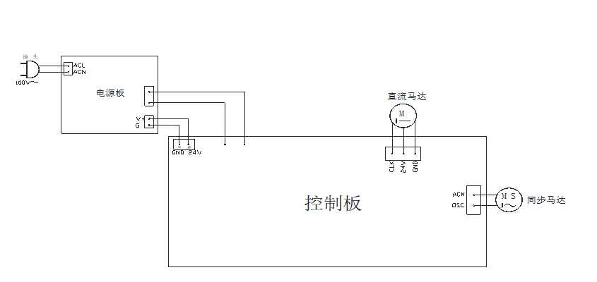 基于森国科MCU SPIN的落地扇和循环扇应用方案 (https://ic.work/) 音视频电子 第2张