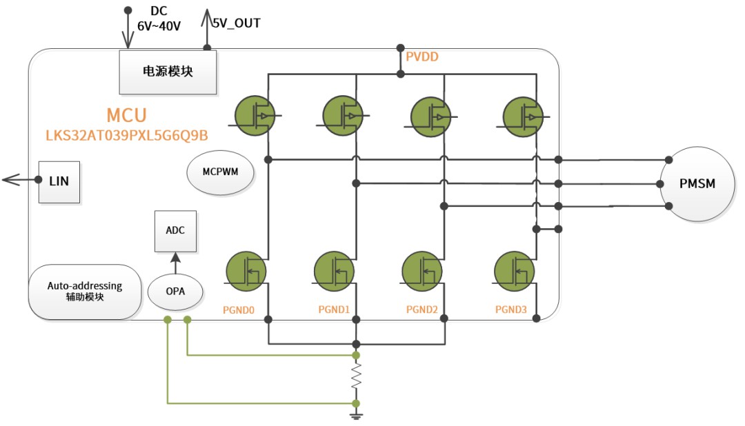 凌鸥创芯发布汽车电子专用MCU LKS32AT039PXL5G6Q9B，小巧高效。 (https://ic.work/) 汽车电子 第2张