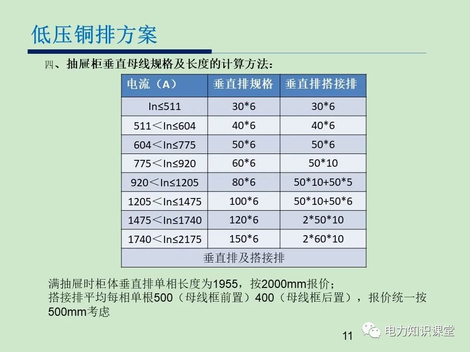 低压开关柜铜排设计方案 (https://ic.work/) 智能电网 第11张