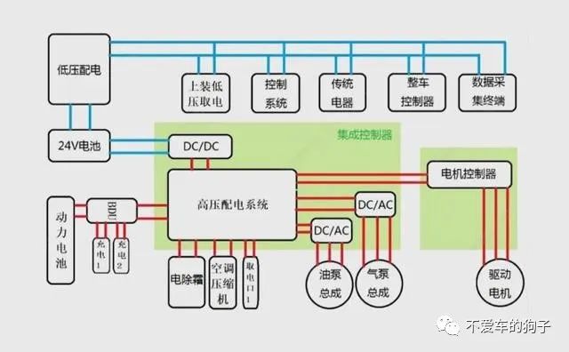 新能源汽车电控系统，精简高效，掌握核心，引领绿色出行新风尚。 (https://ic.work/) 推荐 第4张