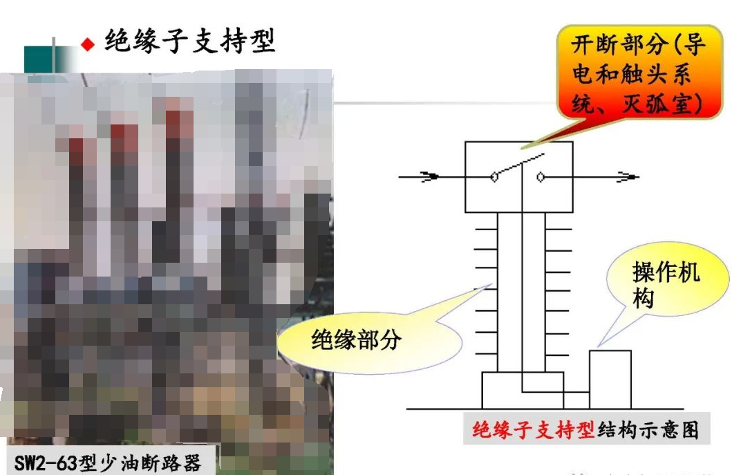 高压开关长什么样?有什么种类? (https://ic.work/) 智能电网 第28张