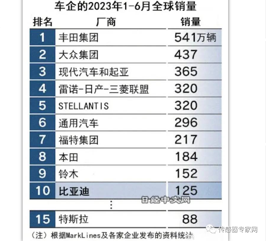 传感器赛道国产替代快速发展及MEMS芯片工艺介绍 (https://ic.work/) 传感器 第10张