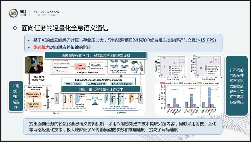 沉浸式XR通信与交互现状探索分析 (https://ic.work/) 虚拟现实 第23张