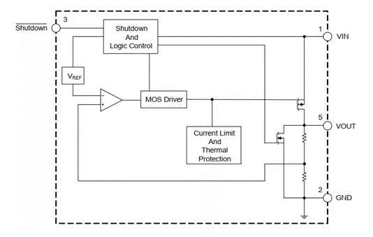 解析LDO工作原理基本参数特性参考设计 (https://ic.work/) 电源管理 第1张