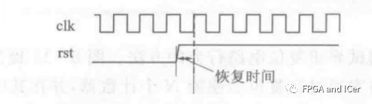 复位信号是什么意思？复位信号的作用？详解Xilinx FPGA复位信号那些事 (https://ic.work/) 可编辑器件 第14张
